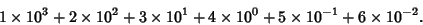 \begin{displaymath}
1\times 10^3+2\times 10^2+3\times 10^1+4\times 10^0+5\times 10^{-1}+6\times 10^{-2}.
\end{displaymath}