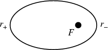 \begin{figure}\begin{center}\BoxedEPSF{ApoapsisPeriapsis.epsf}\end{center}\end{figure}