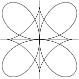 \begin{figure}\begin{center}\BoxedEPSF{AstroidRadial.epsf scaled 500}\end{center}\end{figure}