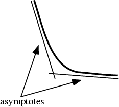 \begin{figure}\begin{center}\BoxedEPSF{Asymptote.epsf}\end{center}\end{figure}