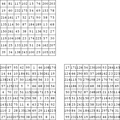 \begin{figure}\begin{center}\BoxedEPSF{AddMultMagicSquare.epsf scaled 751}\end{center}\end{figure}