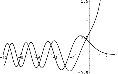 \begin{figure}\begin{center}\BoxedEPSF{AiryFunctions.epsf scaled 900}\end{center}\end{figure}