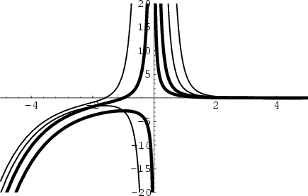 \begin{figure}\begin{center}\BoxedEPSF{AlphaFunction.epsf}\end{center}\end{figure}