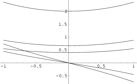 \begin{figure}\begin{center}\BoxedEPSF{BetaExp.epsf}\end{center}\end{figure}