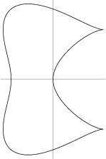 \begin{figure}\begin{center}\BoxedEPSF{BicuspidalCurve.epsf scaled 700}\end{center}\end{figure}