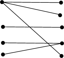 \begin{figure}\begin{center}\BoxedEPSF{BipartiteGraph.epsf}\end{center}\end{figure}