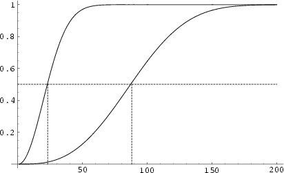 \begin{figure}\begin{center}\BoxedEPSF{BirthdayProblem.epsf scaled 800}\end{center}\end{figure}