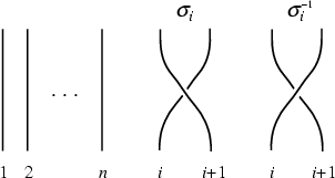 \begin{figure}\begin{center}\BoxedEPSF{Braids.epsf}\end{center}\end{figure}