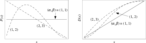 \begin{figure}\begin{center}\BoxedEPSF{BetaDistribution.epsf scaled 650}\end{center}\end{figure}