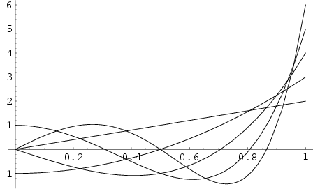 \begin{figure}\begin{center}\BoxedEPSF{ChebyshevU.epsf}\end{center}\end{figure}