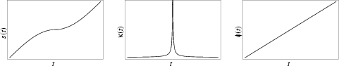 \begin{figure}\begin{center}\BoxedEPSF{CardioidInfo.epsf scaled 700}\end{center}\end{figure}