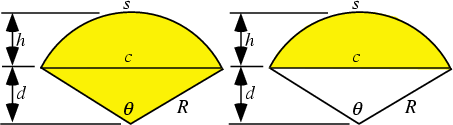 \begin{figure}\begin{center}\BoxedEPSF{Sector.epsf}\BoxedEPSF{Segment.epsf}\end{center}\end{figure}