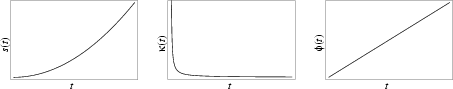 \begin{figure}\begin{center}\BoxedEPSF{CircleInvoluteInfo.epsf scaled 700}\end{center}\end{figure}