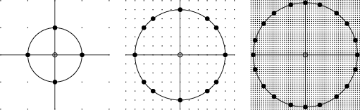 \begin{figure}\begin{center}\BoxedEPSF{CircleLatticePoints000.epsf scaled 660}\end{center}\end{figure}