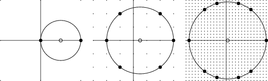 \begin{figure}\begin{center}\BoxedEPSF{CircleLatticePoints050.epsf scaled 700}\end{center}\end{figure}