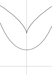 \begin{figure}\begin{center}\BoxedEPSF{CatenaryEvolute.epsf scaled 800}\end{center}\end{figure}