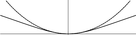 \begin{figure}\begin{center}\BoxedEPSF{CatenaryRadial.epsf scaled 800}\end{center}\end{figure}