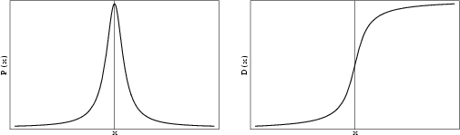 \begin{figure}\begin{center}\BoxedEPSF{CauchyDistribution.epsf scaled 650}\end{center}\end{figure}