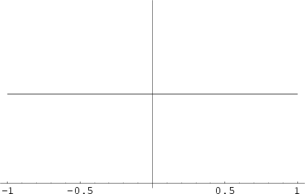 \begin{figure}\begin{center}\BoxedEPSF{ConstantFunction.epsf}\end{center}\end{figure}