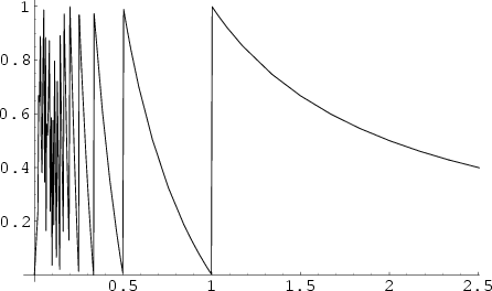 \begin{figure}\begin{center}\BoxedEPSF{ContinuedFractionMap.epsf}\end{center}\end{figure}