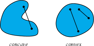 \begin{figure}\begin{center}\BoxedEPSF{ConcaveConvex.epsf}\end{center}\end{figure}