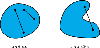 \begin{figure}\begin{center}\BoxedEPSF{ConvexConcave.epsf}\end{center}\end{figure}