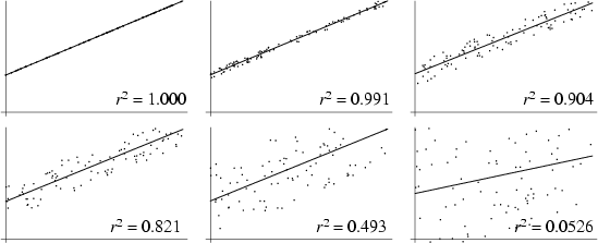 \begin{figure}\begin{center}\BoxedEPSF{CorrelationCoefficient.epsf}\end{center}\end{figure}