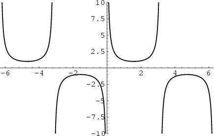 \begin{figure}\begin{center}\BoxedEPSF{Cosecant.epsf}\end{center}\end{figure}