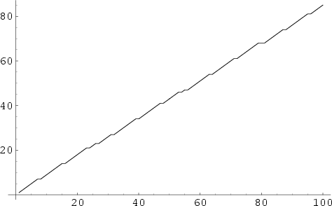 \begin{figure}\begin{center}\BoxedEPSF{Cubefree.epsf scaled 1050}\end{center}\end{figure}