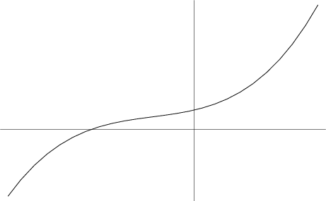 \begin{figure}\begin{center}\BoxedEPSF{CubicalEllipse.epsf}\end{center}\end{figure}