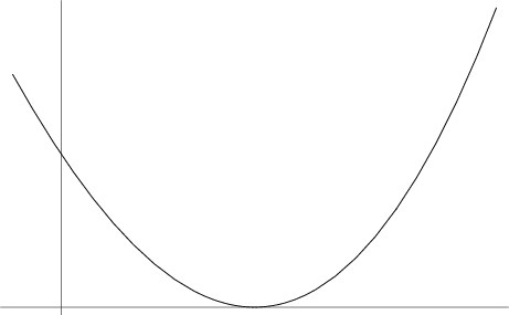 \begin{figure}\begin{center}\BoxedEPSF{CubicalParabolicHyper.epsf}\end{center}\end{figure}