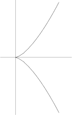 \begin{figure}\begin{center}\BoxedEPSF{Cusp.epsf scaled 700}\end{center}\end{figure}