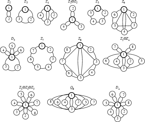 \begin{figure}\begin{center}\BoxedEPSF{CycleGraph.epsf scaled 600}\end{center}\end{figure}