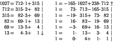 \begin{displaymath}
\matrix{
\hfill 1027\!\!\!\!\!&= \hfill 712\cdot\!\!\!\!\!& ...
...rrow\cr \vert\cr \vert\cr \vert\cr \vert\cr \vert\cr \vert\cr}
\end{displaymath}