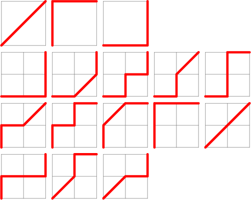 \begin{figure}\begin{center}\BoxedEPSF{DelannoyNumber.epsf}\end{center}\end{figure}