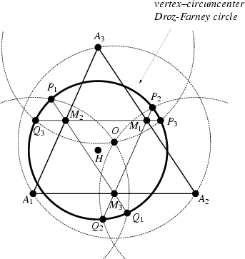 \begin{figure}\begin{center}\BoxedEPSF{DrozFarnyCircle21.epsf scaled 800}\end{center}\end{figure}