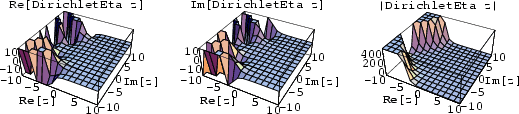 \begin{figure}\begin{center}\BoxedEPSF{DirichletEtaReIm.epsf scaled 790}\end{center}\end{figure}