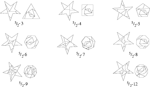 \begin{figure}\begin{center}\BoxedEPSF{Dissections52.epsf scaled 800}\end{center}\end{figure}