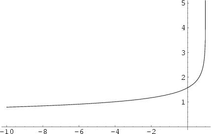 \begin{figure}\begin{center}\BoxedEPSF{EllipticK.epsf}\end{center}\end{figure}