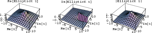 \begin{figure}\begin{center}\BoxedEPSF{EllipticKReIm.epsf scaled 720}\end{center}\end{figure}