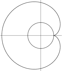 \begin{figure}\begin{center}\BoxedEPSF{epicycloid_1cusped.epsf scaled 800}\end{center}\end{figure}