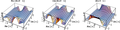 \begin{figure}\begin{center}\BoxedEPSF{ErfReIm.epsf scaled 700}\end{center}\end{figure}