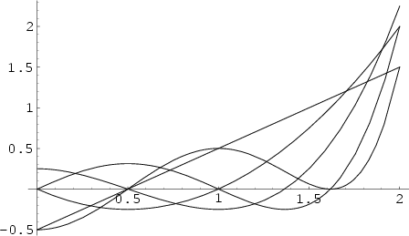 \begin{figure}\begin{center}\BoxedEPSF{EulerE.epsf}\end{center}\end{figure}