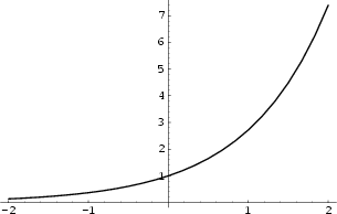 \begin{figure}\begin{center}\BoxedEPSF{ExponentialFunction.epsf scaled 700}\end{center}\end{figure}