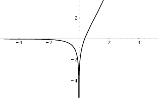 \begin{figure}\begin{center}\BoxedEPSF{ExponentialIntegral.epsf scaled 700}\end{center}\end{figure}