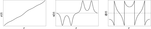 \begin{figure}\begin{center}\BoxedEPSF{EightCurveInfo.epsf scaled 750}\end{center}\end{figure}