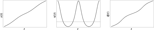 \begin{figure}\begin{center}\BoxedEPSF{EllipseInfo.epsf scaled 750}\end{center}\end{figure}