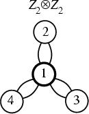 \begin{figure}\begin{center}\BoxedEPSF{Z2Z2.epsf}\end{center}\end{figure}