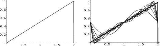 \begin{figure}\begin{center}\BoxedEPSF{FourierSeriesRight.epsf scaled 680}\end{center}\end{figure}