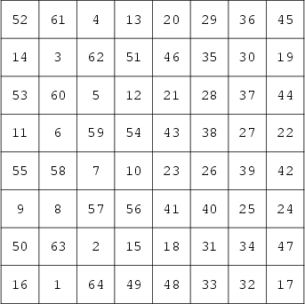 \begin{figure}\begin{center}\BoxedEPSF{FranklinMagicSquare.epsf}\end{center}\end{figure}